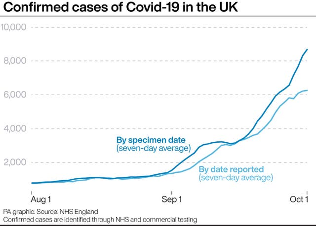 HEALTH Coronavirus Numbers