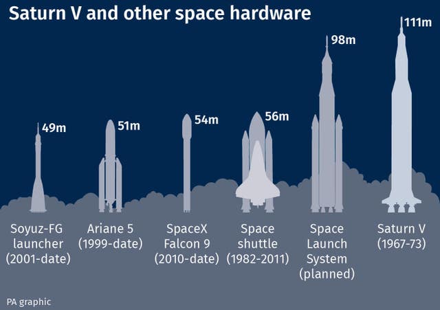 Saturn V and other space hardware 