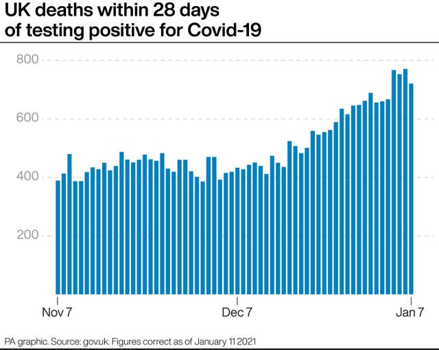 Coronavirus graphic