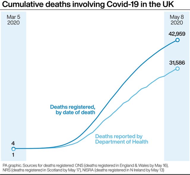 HEALTH Coronavirus