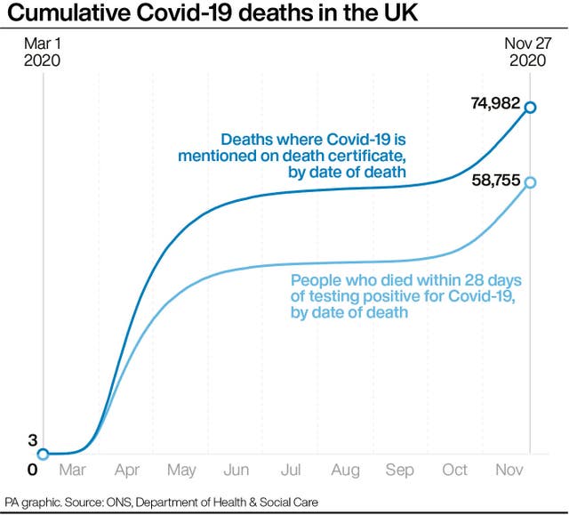Coronavirus graphic