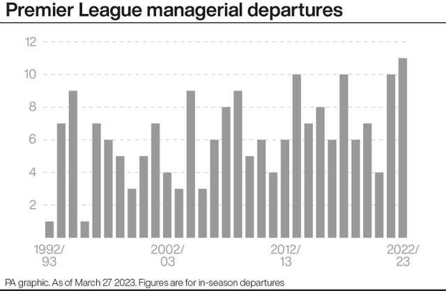 Premier League managerial departures by season