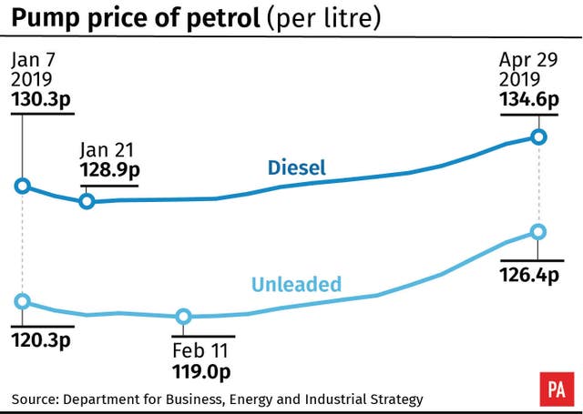 Pump price of petrol (per litre)