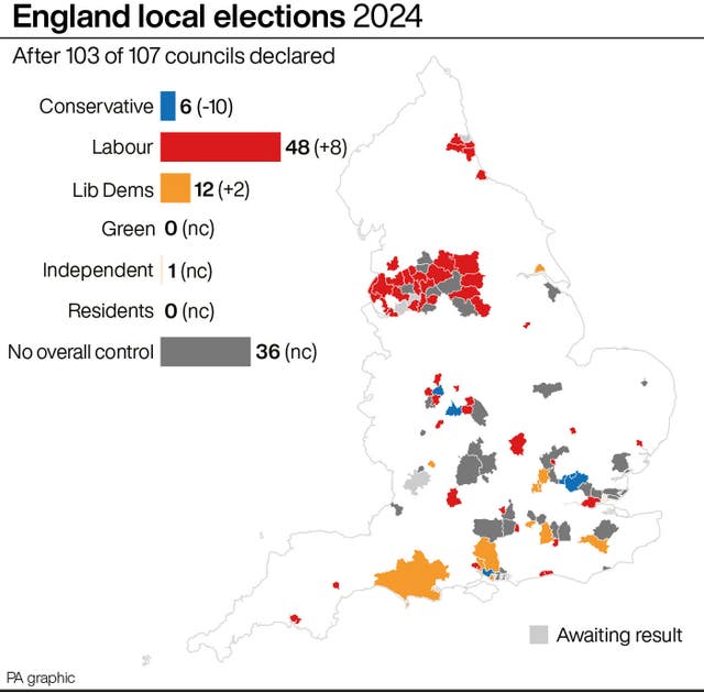 Elections graphic