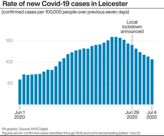 HEALTH Coronavirus Leicester