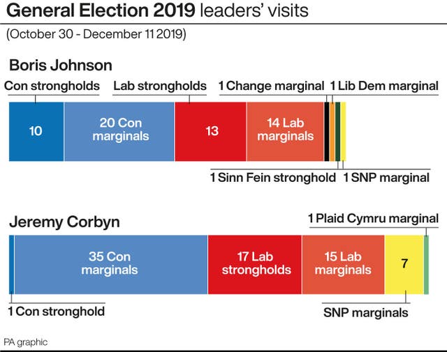 General Election 2019 leaders’ visits