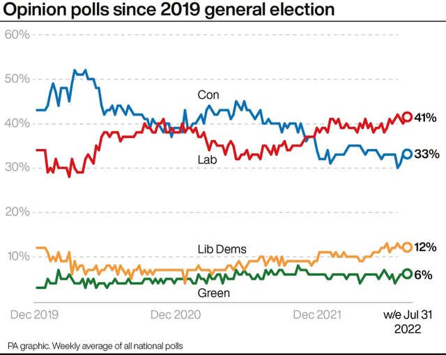 POLITICS Tories