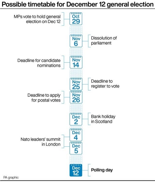 POLITICS Brexit ElectionTimetable
