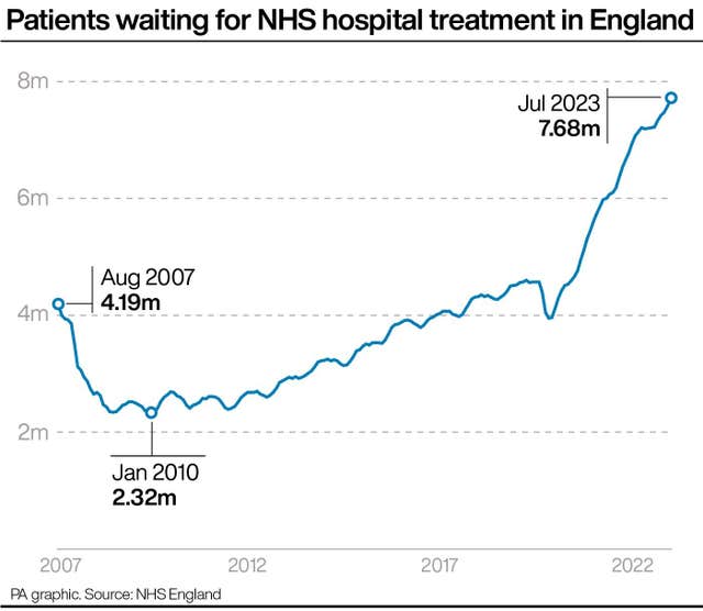 HEALTH NHS