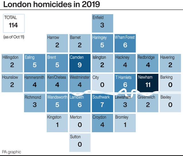 London homicides in 2019