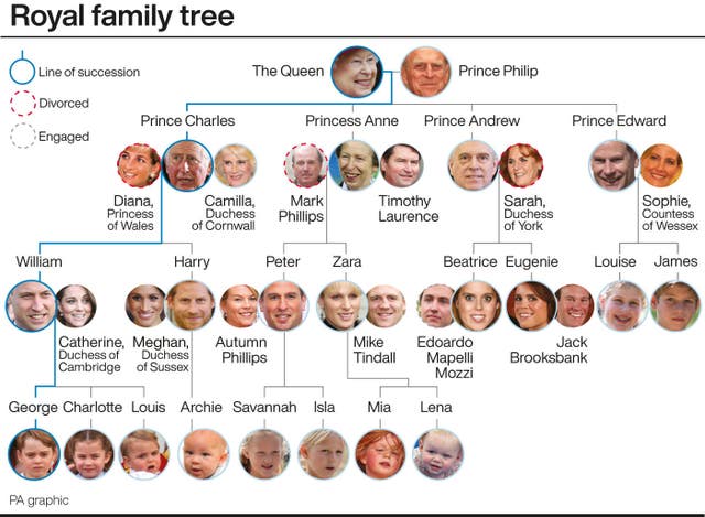 ROYAL Phillips