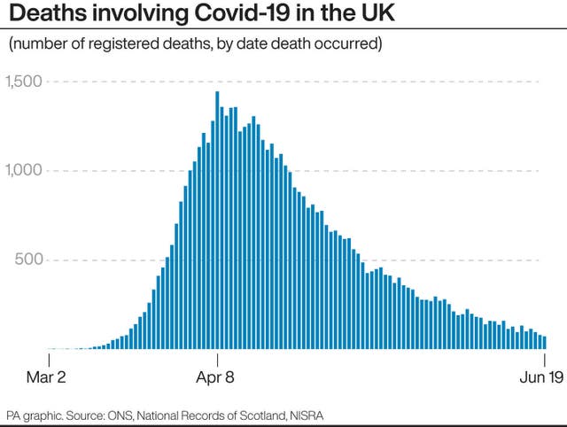Deaths involving Covid-19 in the UK