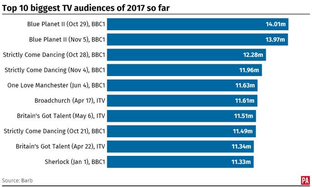 SHOWBIZ Ratings