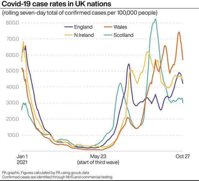 HEALTH Coronavirus Rates