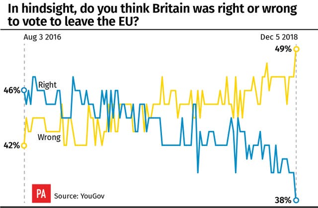 POLITICS Brexit