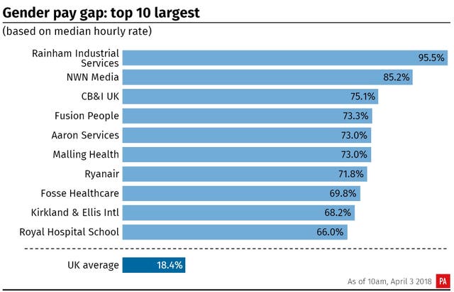 INDUSTRY GenderPay