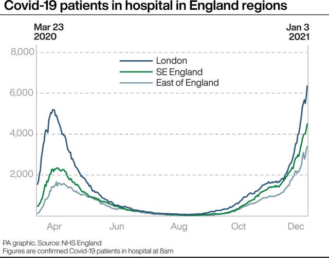 Covid-19 patients in hospital in England regions.