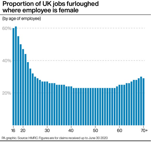 INDUSTRY Furlough