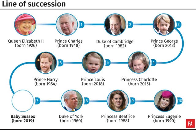 ROYAL Baby