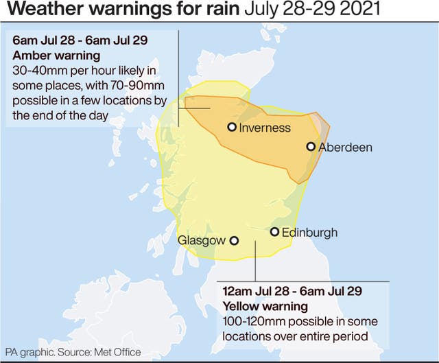 Weather warnings for rain