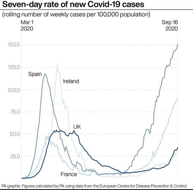 HEALTH Coronavirus