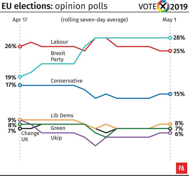 POLITICS Brexit