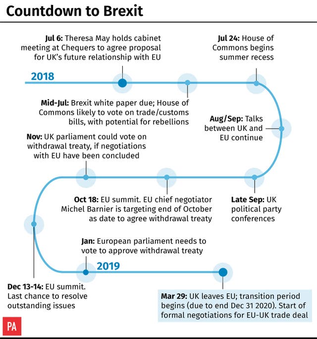 The countdown to Brexit