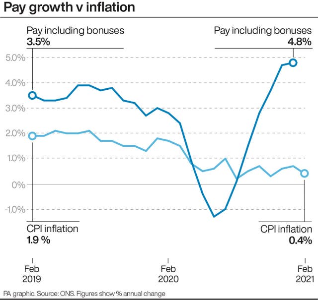 Pay growth v inflation