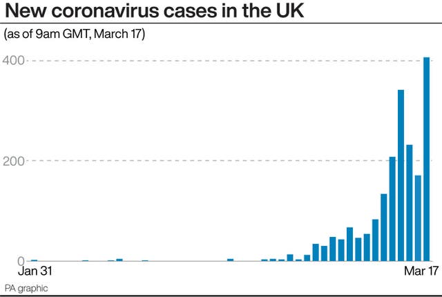 Coronavirus in the UK