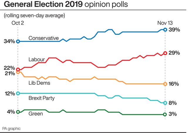 POLITICS Election