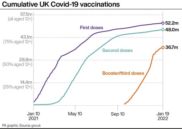 Cumulative UK Covid-19 vaccinations