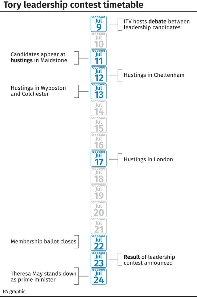 POLITICS Tories