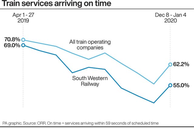 RAIL SWR