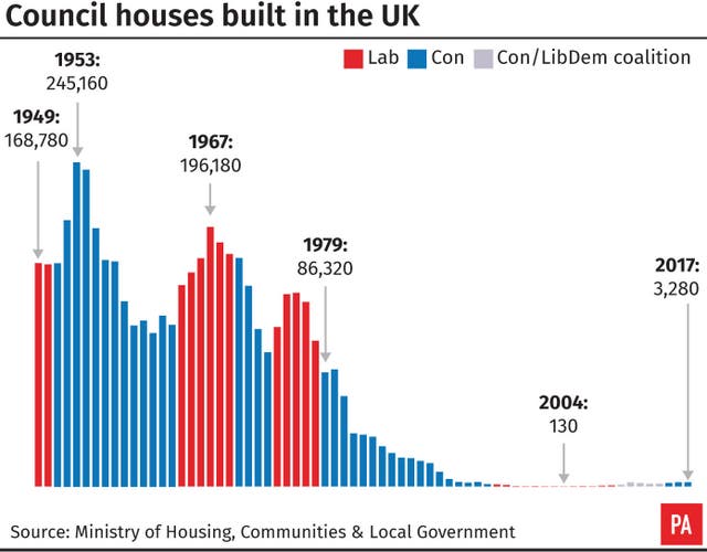 A housing graphic