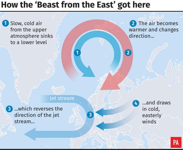 How the 'Beast from the East' got here (PA Graphics)