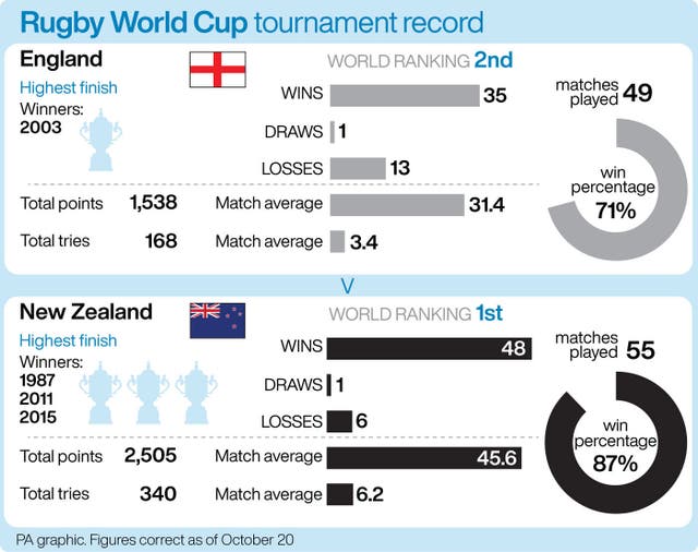 RUGBYU England