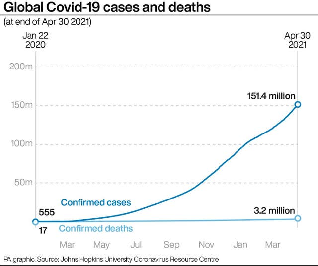 Coronavirus graphic