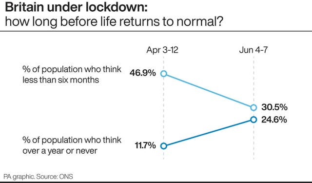 Britain under lockdown: how long before life returns to normal?