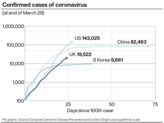 HEALTH Coronavirus