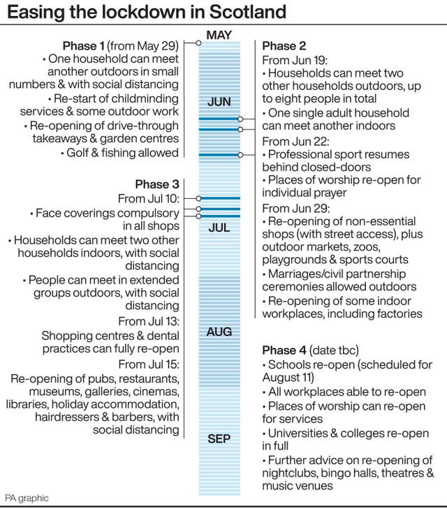 HEALTH Coronavirus Scotland