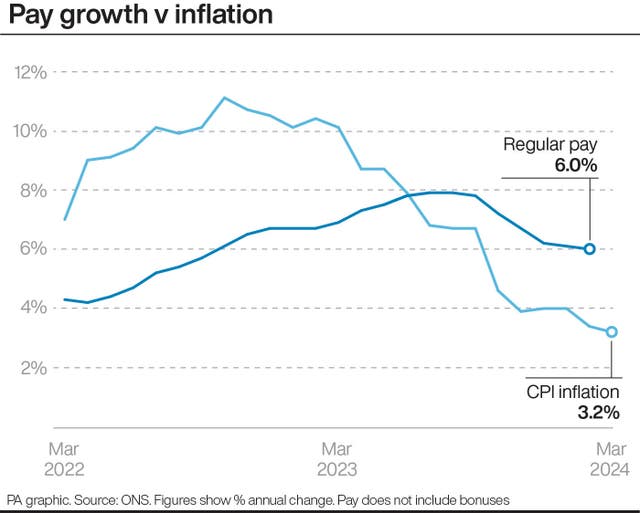 The rate of pay growth versus the rate of inflation in the UK 