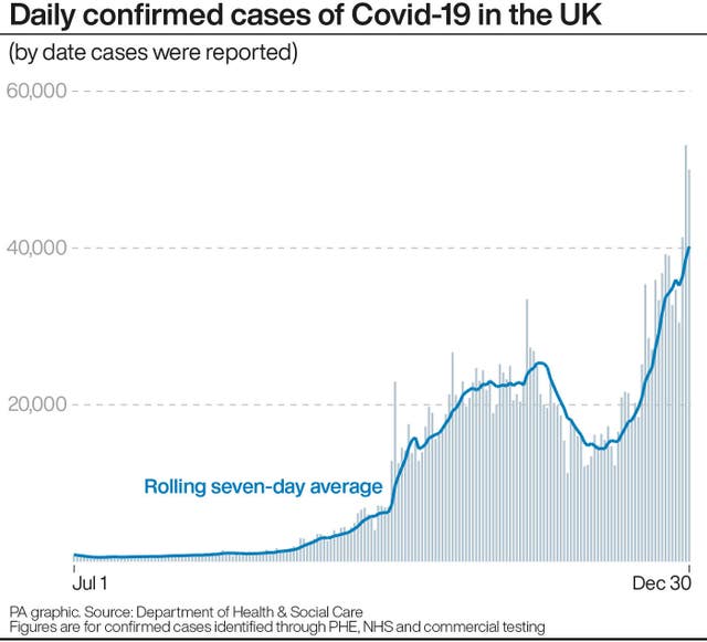 Daily confirmed cases of Covid-19 in the UK