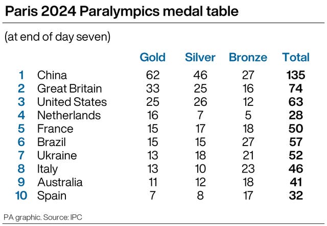 PARALYMPICS Wrap