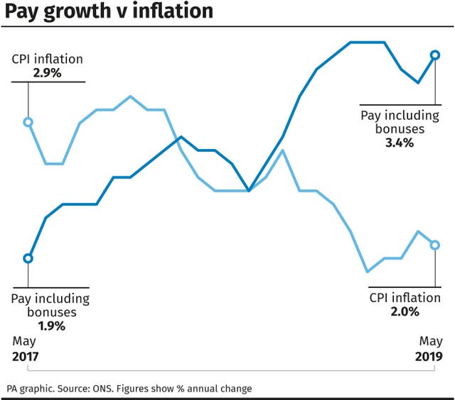 Pay growth v inflation