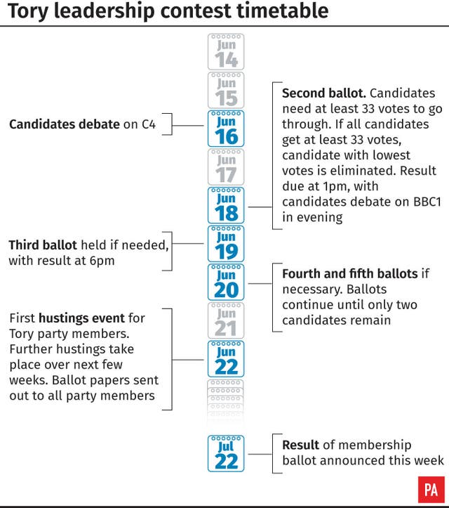 Tory leadership contest timetable