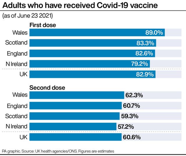 HEALTH Coronavirus Vaccinations