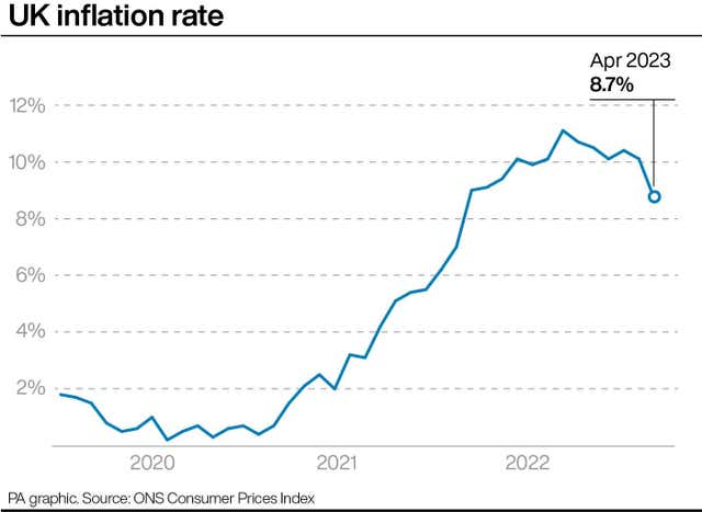 UK inflation rate