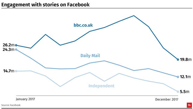 MEDIA Facebook