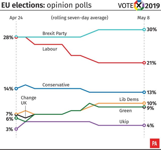 POLITICS Brexit