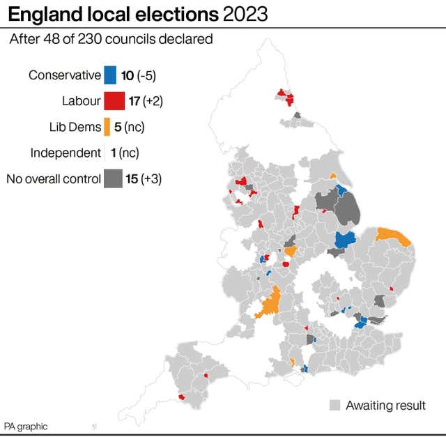 England local elections 2023